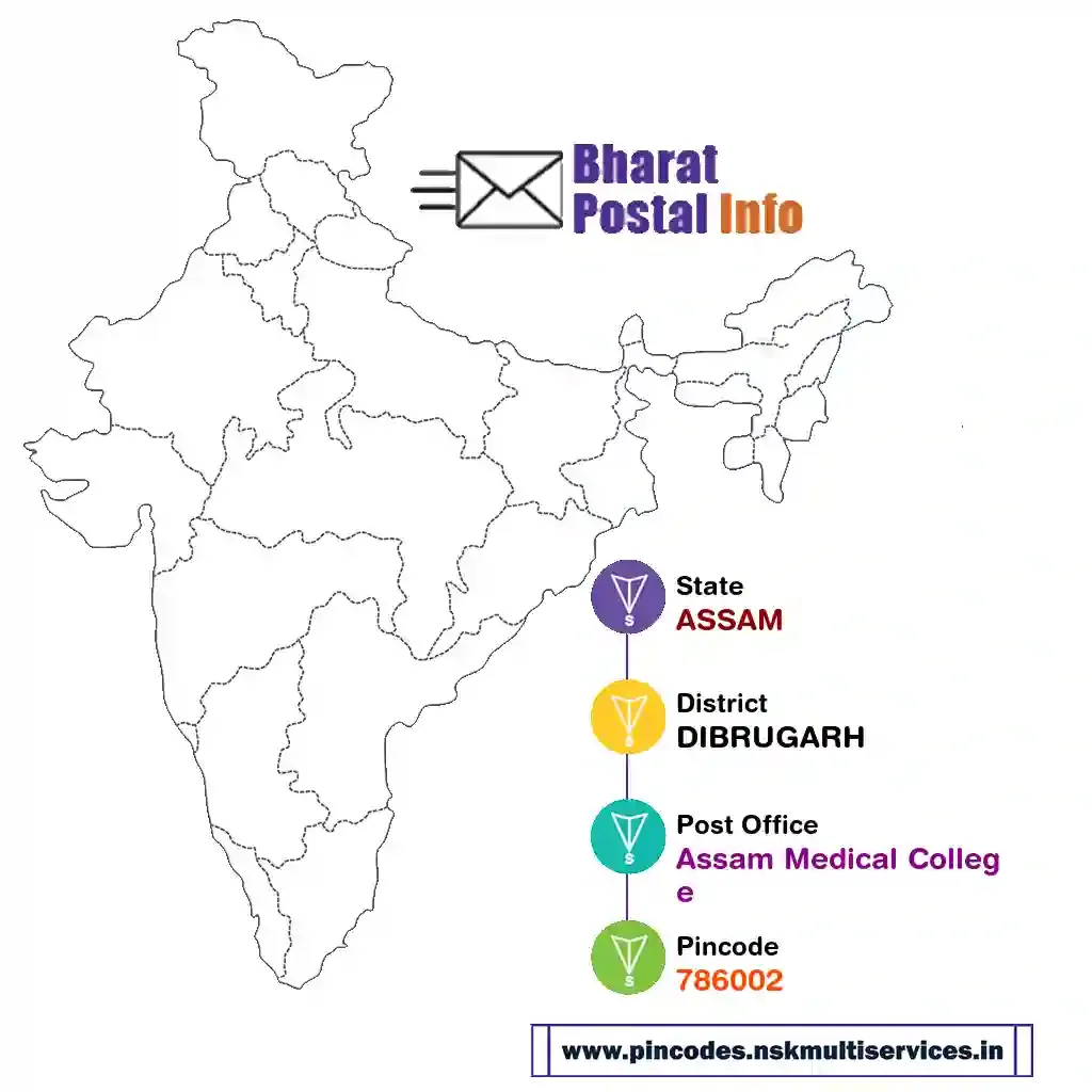 assam-dibrugarh-assam medical college-786002